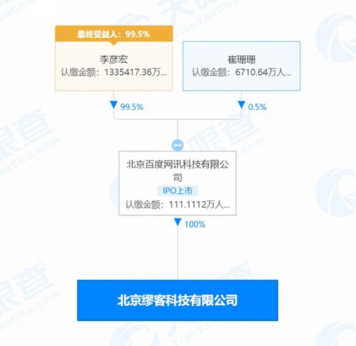 入股黃油相機 以100%持股推動計算機系統服務創新
