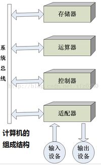 理解計算機系統(tǒng)服務(wù)