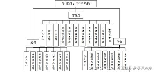 Java計算機畢業設計管理系統 程序開發、論文撰寫與系統部署全流程解析