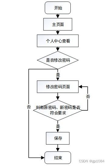 SpringBoot框架下的家庭醫(yī)生簽約服務(wù)管理系統(tǒng)設(shè)計(jì)與實(shí)現(xiàn)