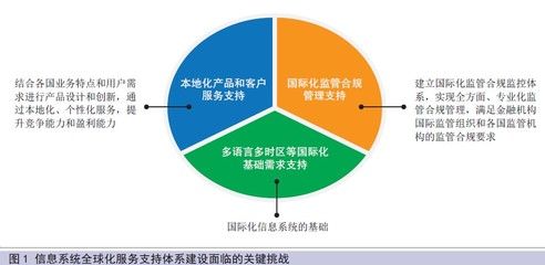 中國(guó)金融業(yè)的數(shù)字化支柱 計(jì)算機(jī)系統(tǒng)服務(wù)的發(fā)展與挑戰(zhàn)