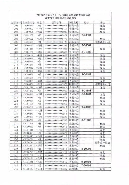 城市之光南區(qū) 7幢 8幢 9幢商品住房銷售選房結果公示的公告