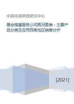 展會(huì)搭建服務(wù)公司概況圖表 主要產(chǎn)品分類(lèi)及應(yīng)用西南地區(qū)銷(xiāo)售分析