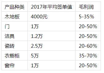 為什么做木地板經(jīng)銷(xiāo)商難做大做強(qiáng)(深度好文)