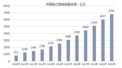 興業(yè)證券與智宸集團(tuán)簽訂戰(zhàn)略合作協(xié)議,加速醫(yī)療器械的創(chuàng)新發(fā)展