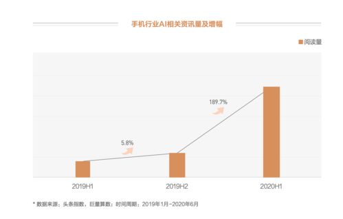 如何不讓品牌成為手機(jī)銷量 others 你可能需要這本白皮