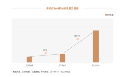 如何不讓品牌成為手機(jī)銷量“Others”?你可能需要這本白皮書