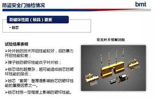 門類產(chǎn)品檢測(cè)質(zhì)量分析標(biāo)準(zhǔn)規(guī)范