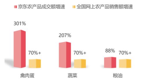 電商農產品銷售報告 發布,疫情下農產品線上銷售逆勢增長
