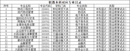 供應(yīng)鏈運(yùn)營(yíng)1+X試點(diǎn)工作指南(2023版)