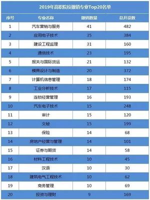2019年全國(guó)高職院校新增、撤銷(xiāo)名單公布!這個(gè)專(zhuān)業(yè)絕對(duì)炙手可熱…