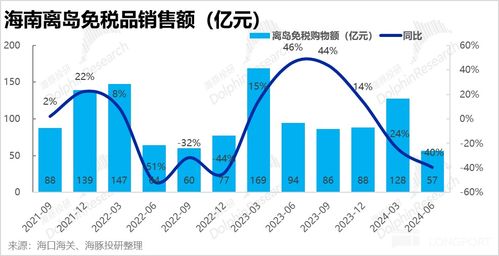 跳水 的中國(guó)中免 比電商更凄涼的叫免稅