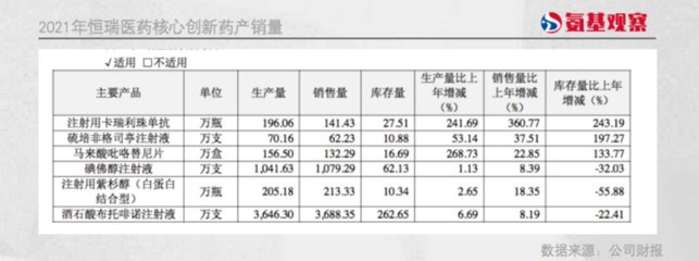 恒瑞醫(yī)藥:夢想活成禮來的樣子?