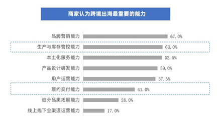 中國跨境電商賽道“隱形冠軍”涌現(xiàn) 誰能站上潮頭?丨億邦智庫