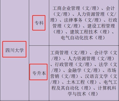四川大學---遠程網(wǎng)絡教育 你值得擁有