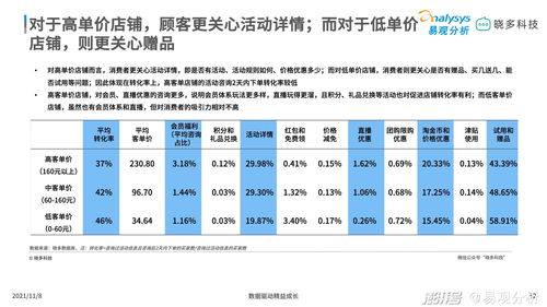 平價彩妝中唇妝產(chǎn)品銷售亮眼,定妝產(chǎn)品增長迅猛