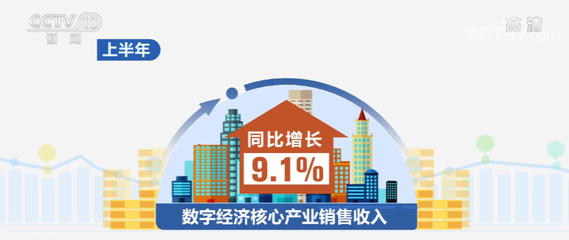 新動能引領經濟恢復 上半年全國企業(yè)銷售收入觸底后穩(wěn)步恢復