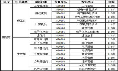 2017年電子科技大學(xué)網(wǎng)絡(luò)教育秋季招生簡章