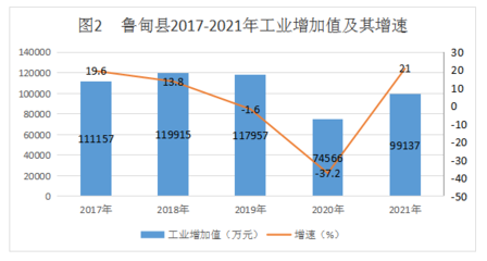 統計公報