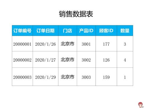 如何用power bi對(duì)數(shù)據(jù)建模