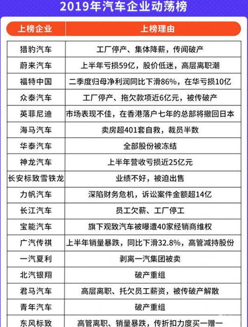 2019年雷諾銷(xiāo)量只有18萬(wàn) 今年欲關(guān)閉中國(guó)工廠