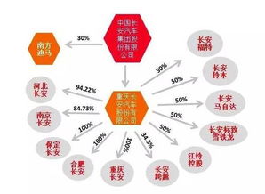 林肯交給長(zhǎng)安,能不能走上康莊之道