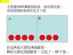 身在創(chuàng)業(yè)公司的你,為什么總是加班 看完圖你就明白了